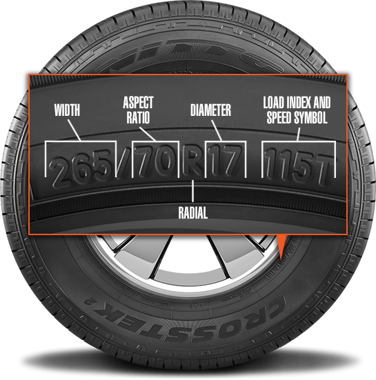 A close up picture of a tire's sidewall identifying where to find the tire size and how to read each component